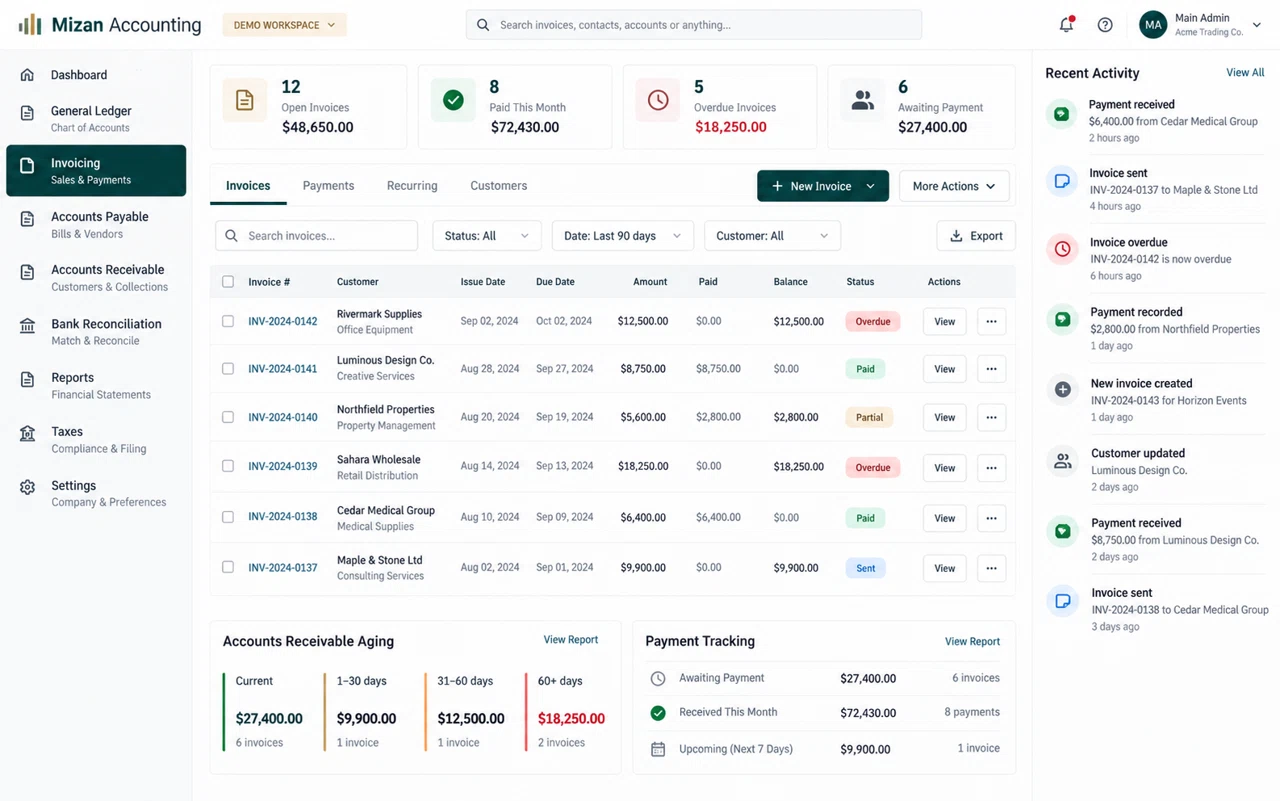 Mizan Accounting illustrative dashboard with fictional demonstration data