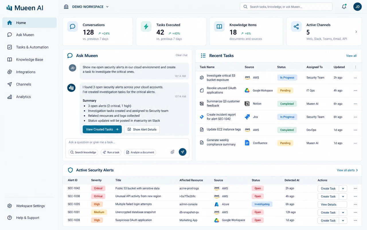 Mueen AI illustrative dashboard with fictional demonstration data