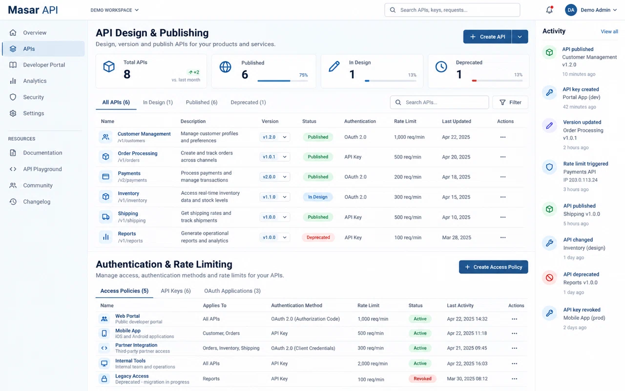 Masar API illustrative dashboard with fictional demonstration data