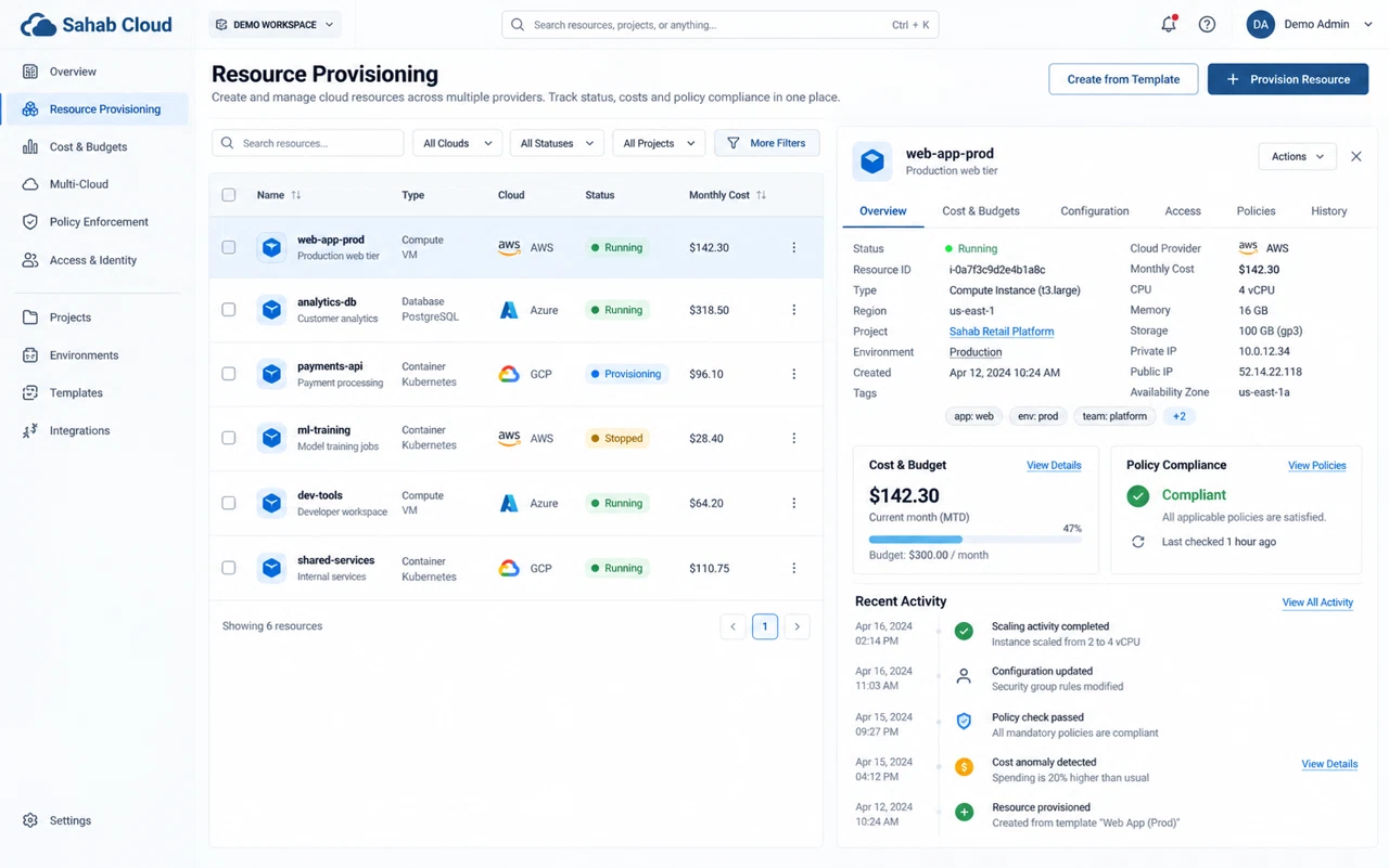 Sahab Cloud illustrative dashboard with fictional demonstration data
