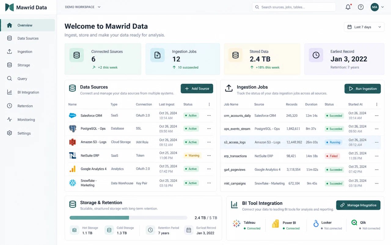 Mawrid Data illustrative dashboard with fictional demonstration data