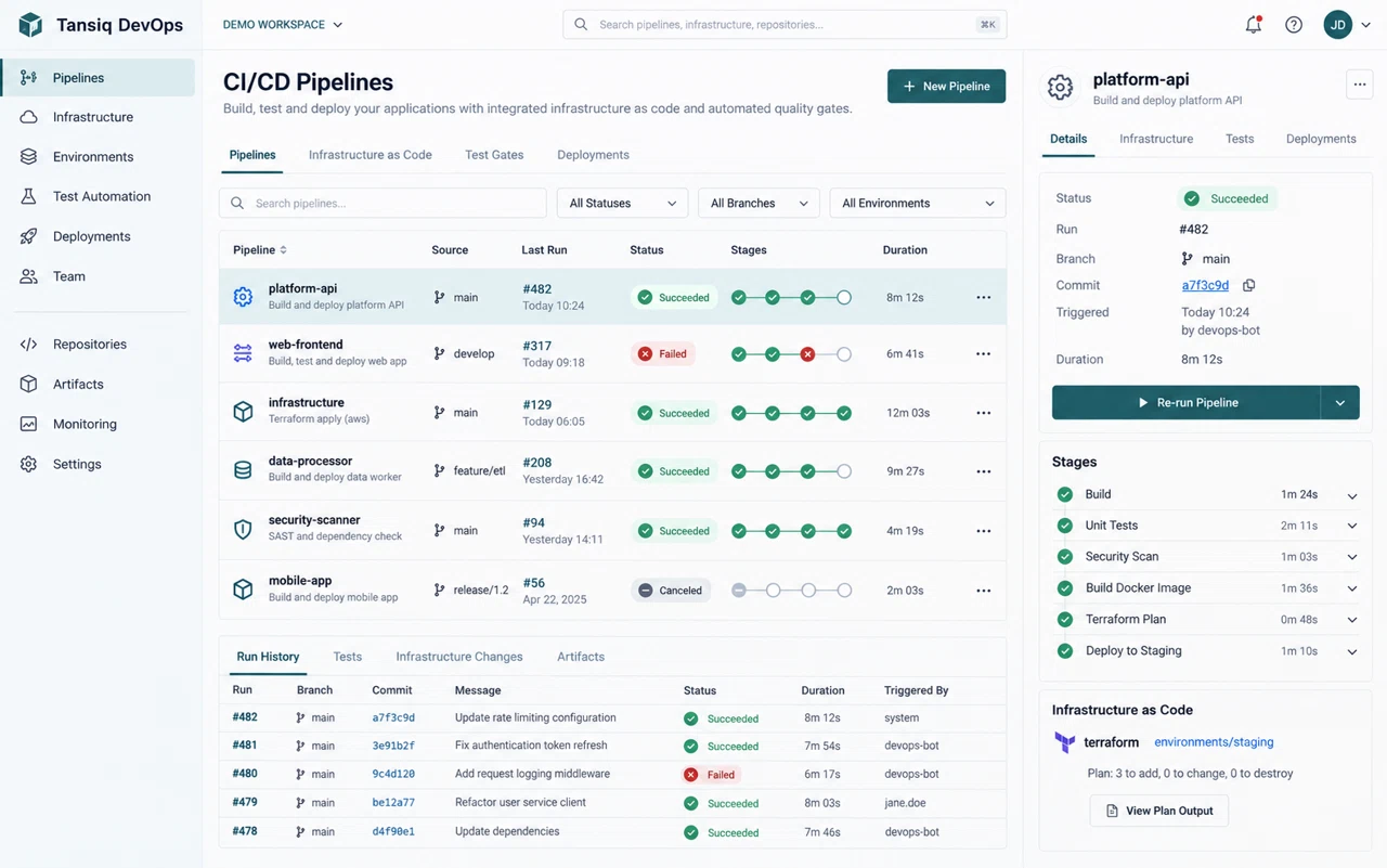 Tansiq DevOps illustrative dashboard with fictional demonstration data