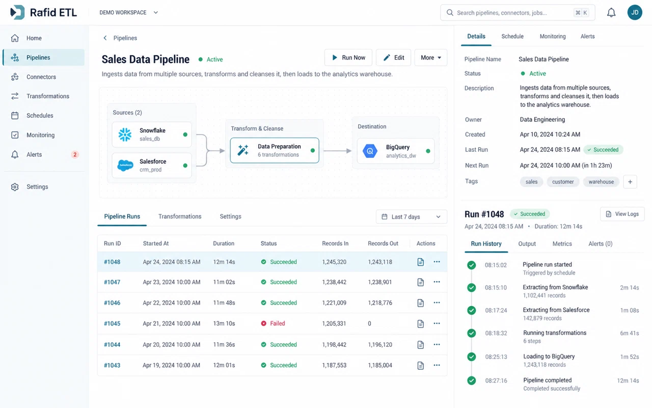 Rafid ETL illustrative dashboard with fictional demonstration data