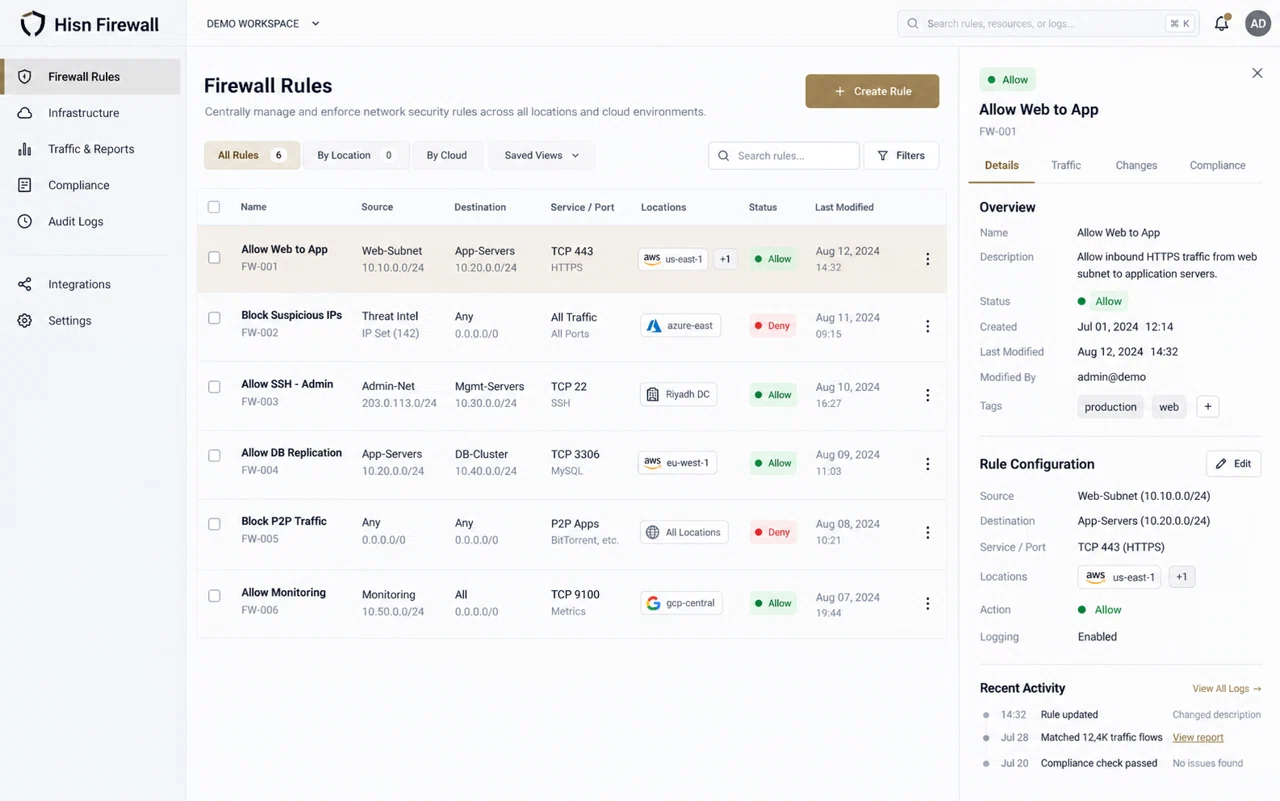 Hisn Firewall illustrative dashboard with fictional demonstration data