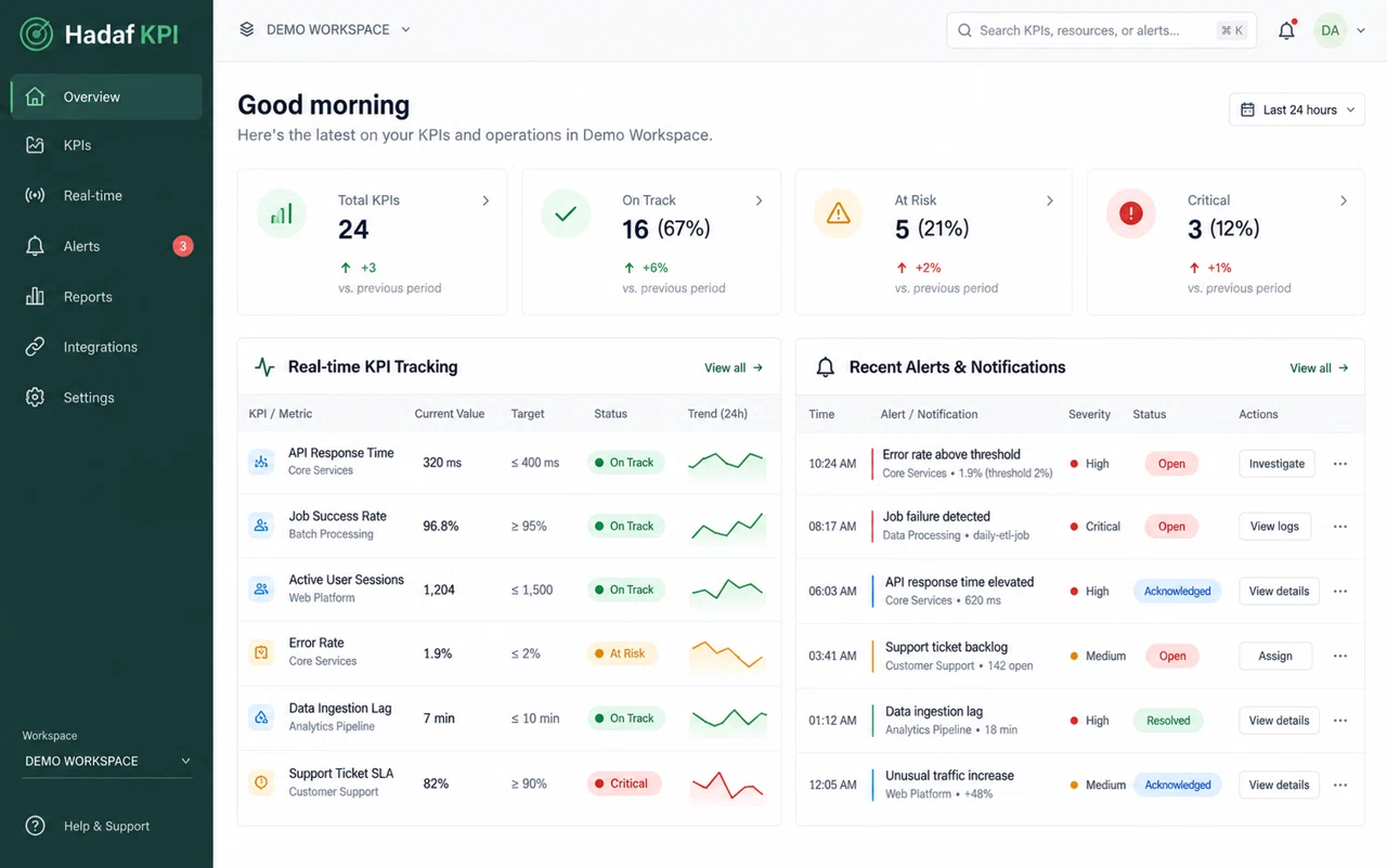 Hadaf KPI illustrative dashboard with fictional demonstration data