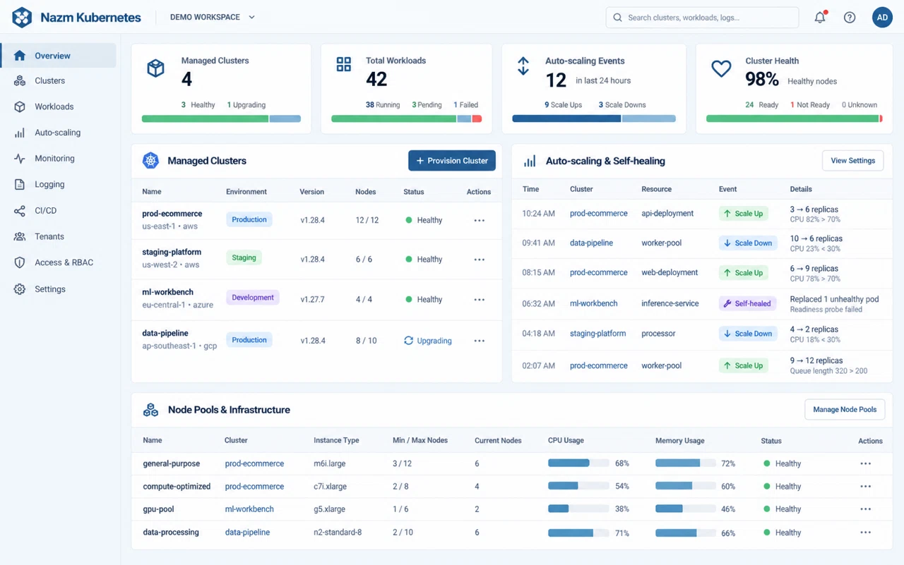 Nazm Kubernetes illustrative dashboard with fictional demonstration data