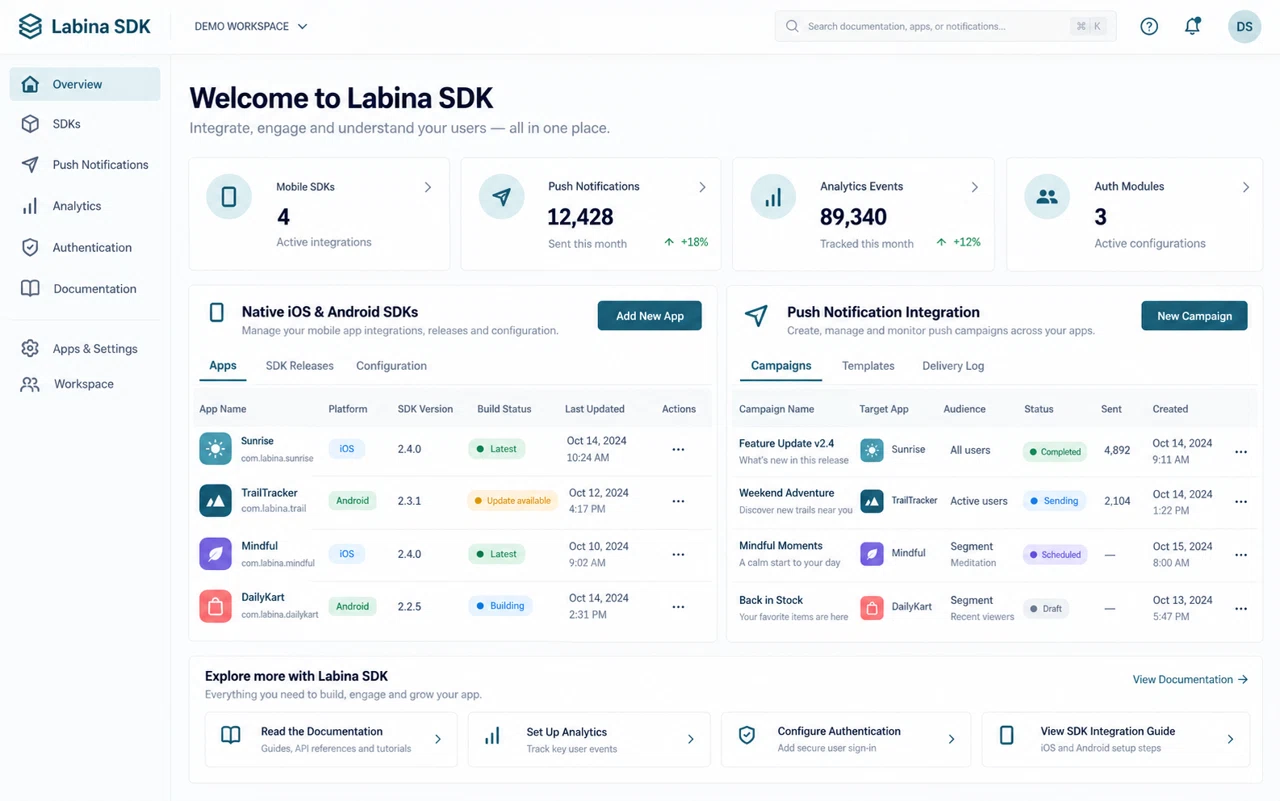 Labina SDK illustrative dashboard with fictional demonstration data