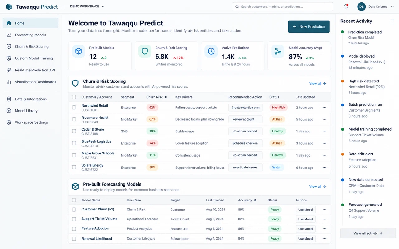 Tawaqqu Predict illustrative dashboard with fictional demonstration data