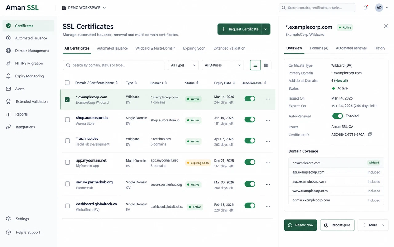 Aman SSL illustrative dashboard with fictional demonstration data