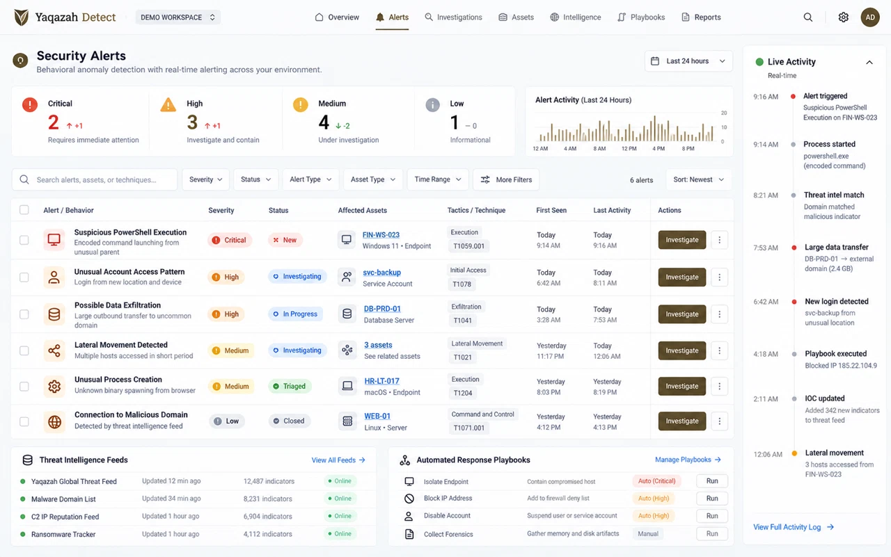 Yaqazah Detect illustrative dashboard with fictional demonstration data